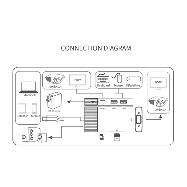 8 in 1 USB 3.1 Type-C HUB Aluminum Alloy HDMI VGA 2 USB3.0 TF PD Audio Adapter Laptop Docking Station Power Adapter