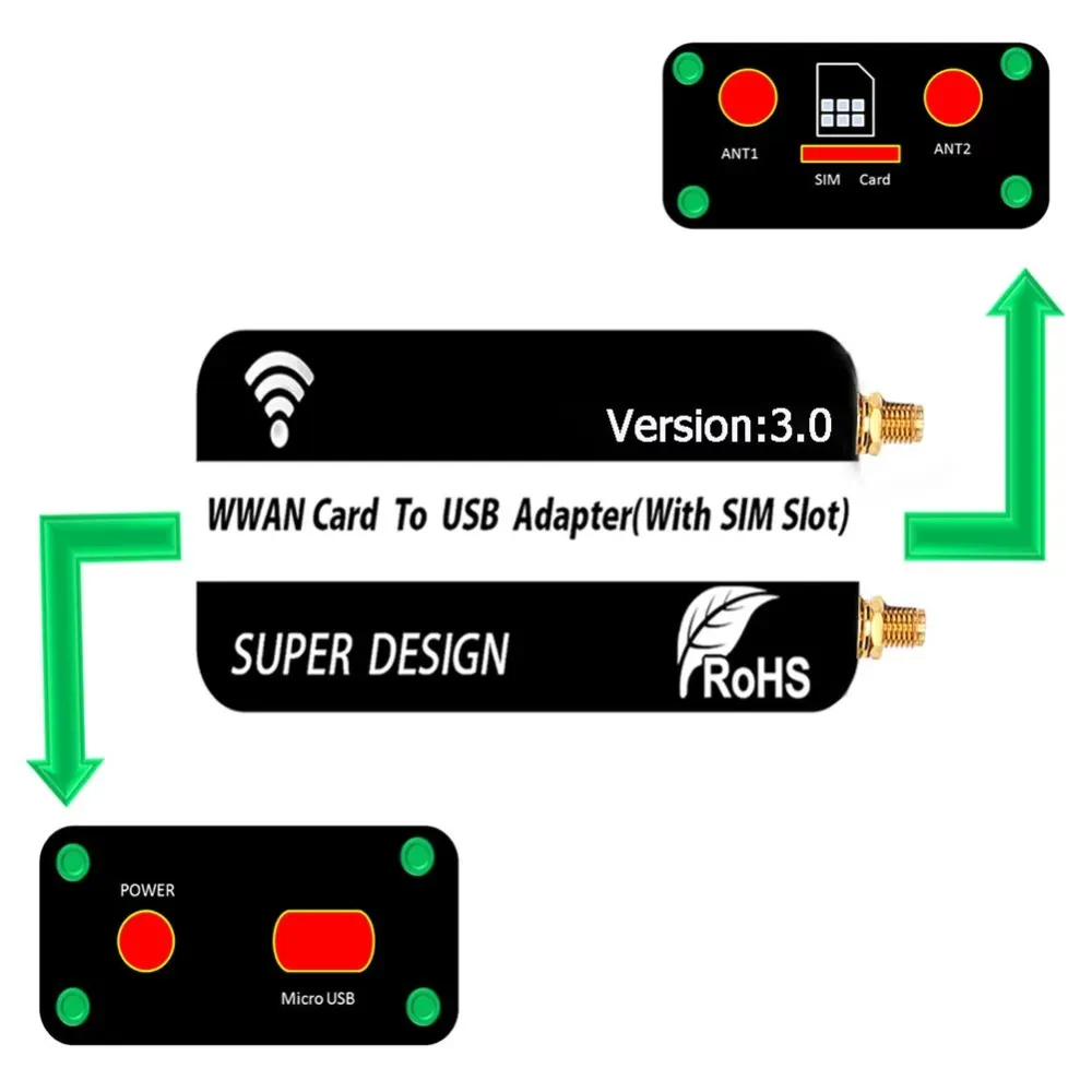 PCI-E PCI-Express to USB Adapter with SIM Card Slot for WWAN/LTE Module