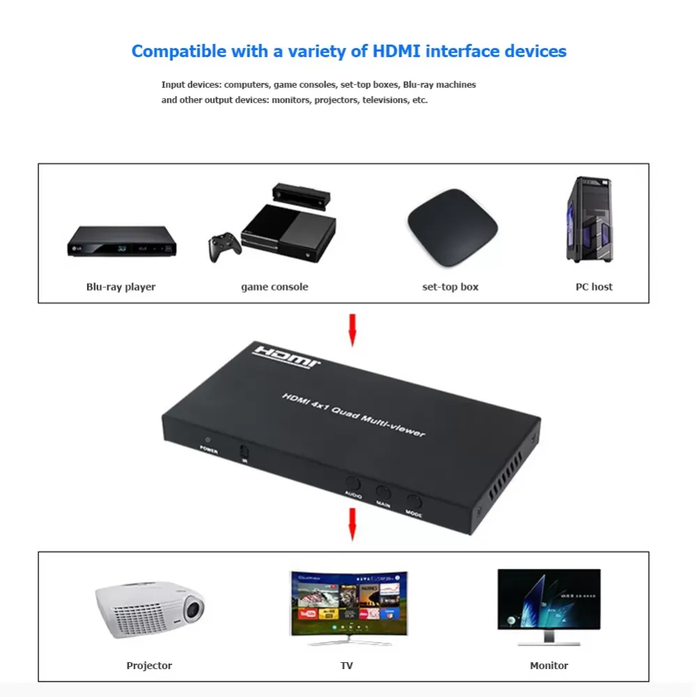 5 Mode 1080p HDMI Multi Viewers Sufficient Enduring Ruggedness 4 in 1 out Screen Splitter 4x1 HDMI Switchers