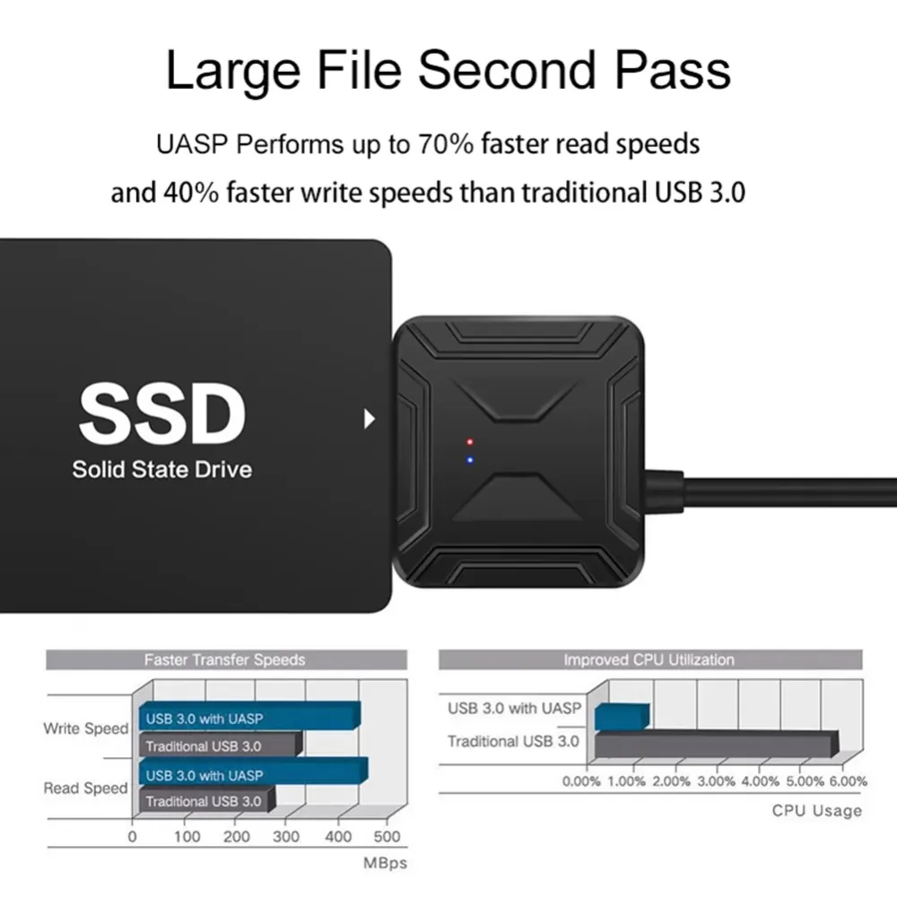 SATA to USB Cable USB 3.0 to 2.5 3.5 inch SATA III Hard Drive Adapter External Converter for HDD SSD Data Transfer 0.5m