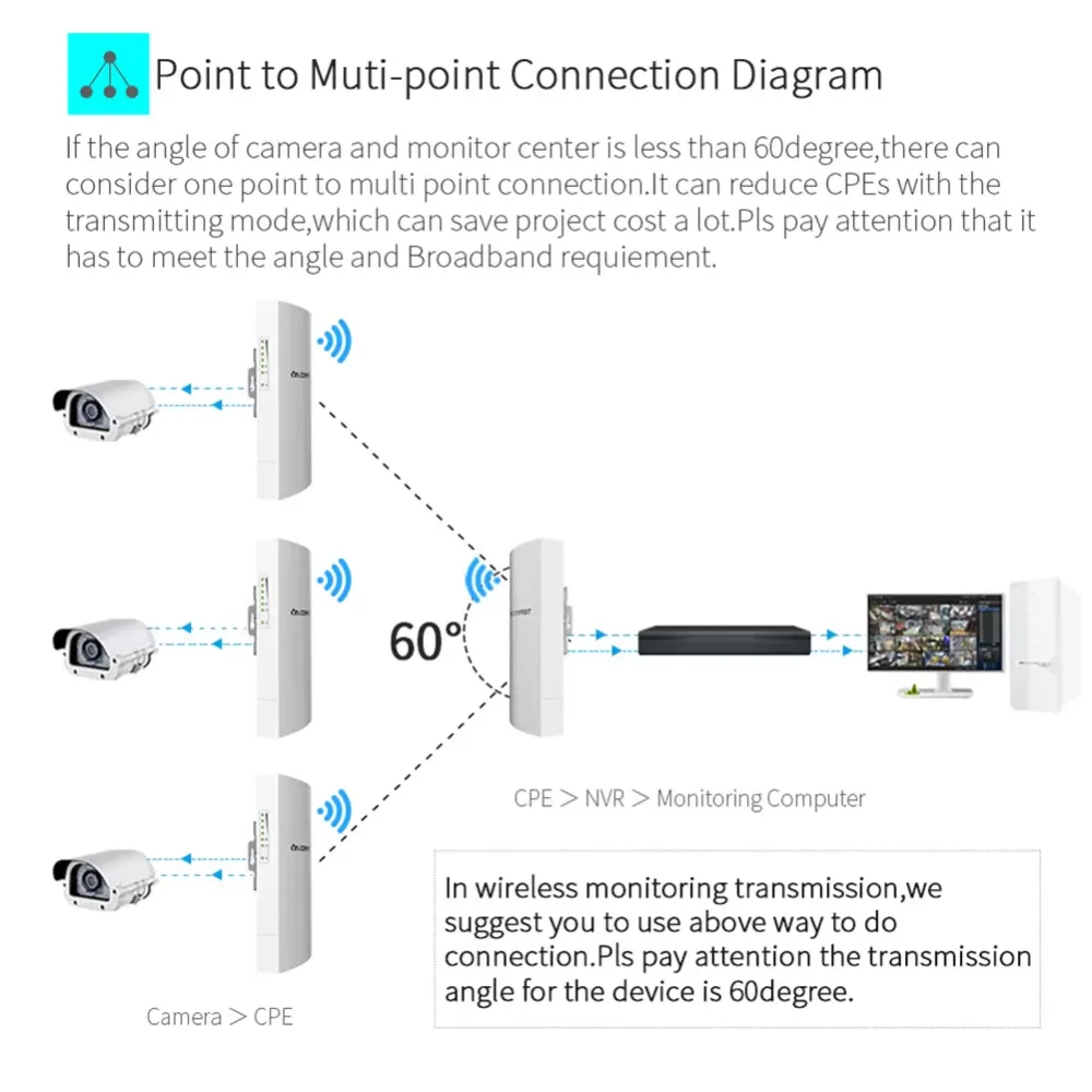 300Mbps WiFi Repeater Wireless 2.4G Signal Amplifier Booster Outdoor 1KM CPE AP Bridge 15V POE LAN WAN for Router Long Range EU