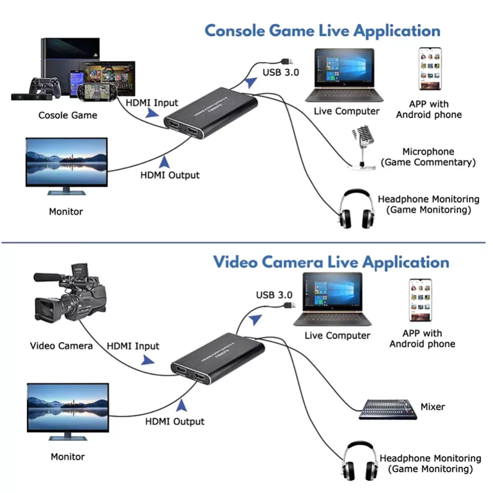 2020 USB3.0 4K HDMI Game Capture Card 1080P Video Grabber Dongle for Live Streaming Broadcast Recording High Quality Dropship