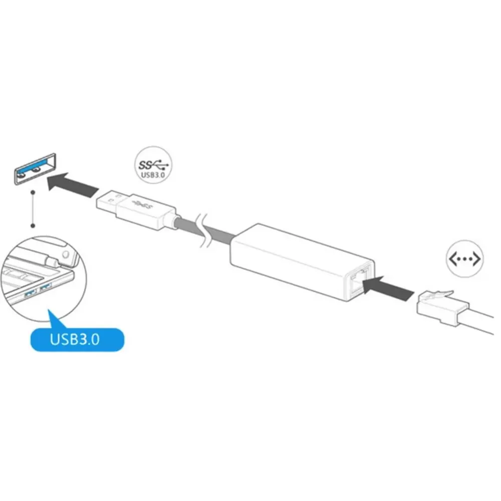 NEW 10/100/1000 Mbps USB 2.0 3.0 to RJ45 Lan Network Ethernet Adapter Card Asix AX8872B For Mac OS A