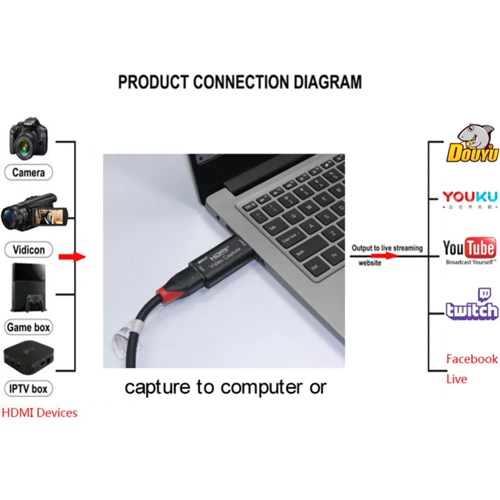 4K Mini Video Capture Card USB 2.0 HDMI Video Grabber Record Box for PS4 Game DVD Camcorder Camera Recording Live Streaming