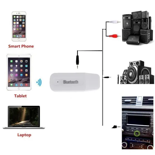 BT-163 Mini Portable USB Wireless Bletooth Audio Signal Receiver Adapter